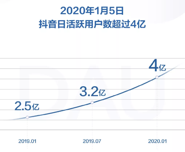 从用户视角到微信视角，探讨微信「视频号」的价值