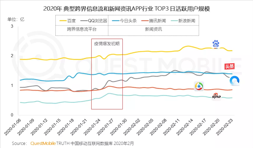 直播不止带货，别被罗永浩们带偏了