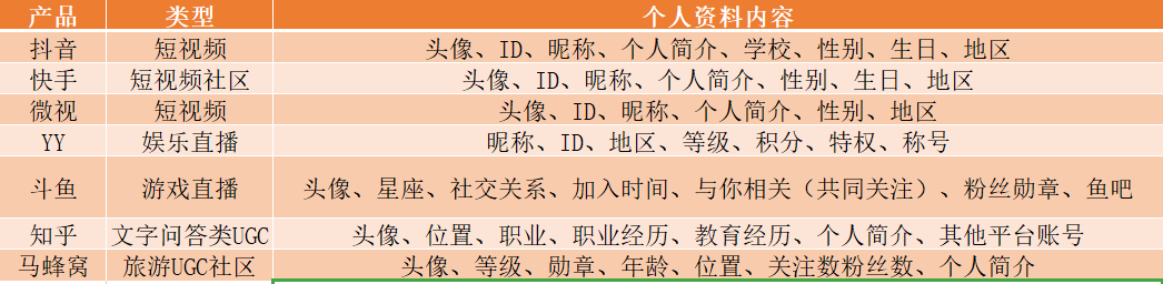 秀场直播面临困境，“陌陌化”能拯救流量危机吗？