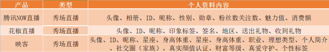 秀场直播面临困境，“陌陌化”能拯救流量危机吗？