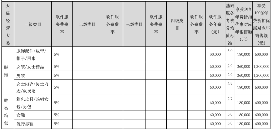 透析私域电商困局，看佣金结构的未来变化趋势