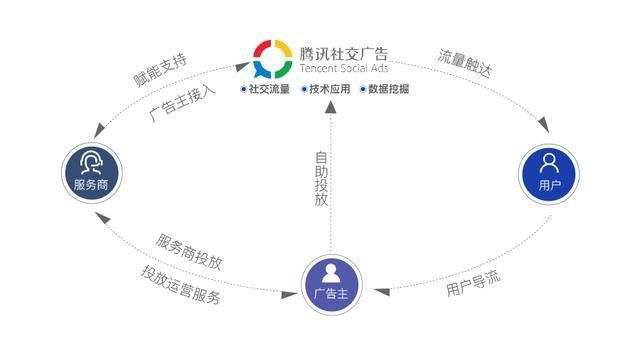 透析私域电商困局，看佣金结构的未来变化趋势