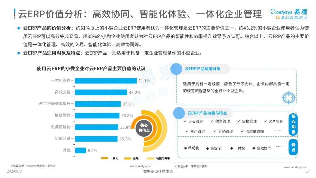 2020中国小微企业云服务市场专题分析