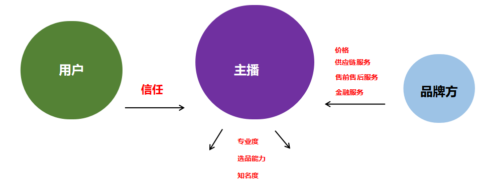 直播带货？一群大忽悠包装的光鲜数据，背后隐藏着猫腻