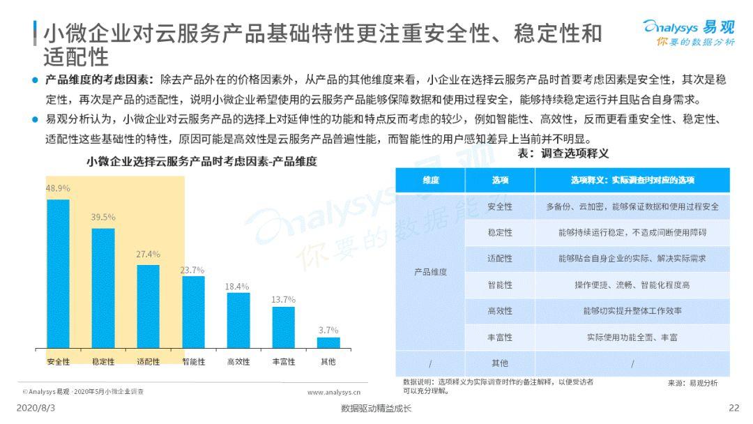 2020中国小微企业云服务市场专题分析