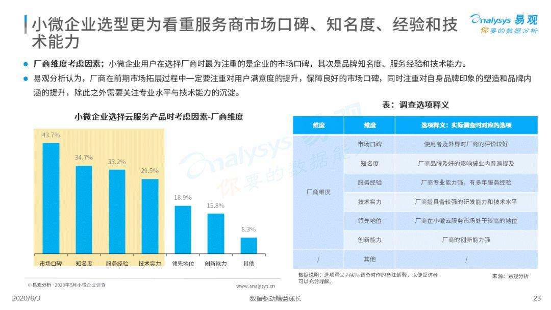 2020中国小微企业云服务市场专题分析