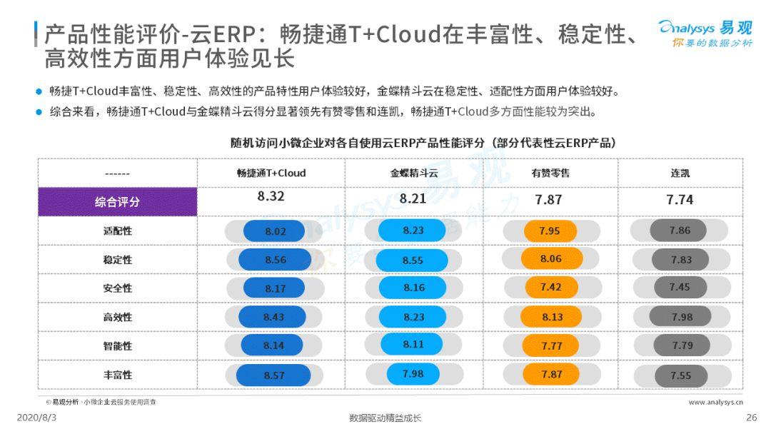 2020中国小微企业云服务市场专题分析