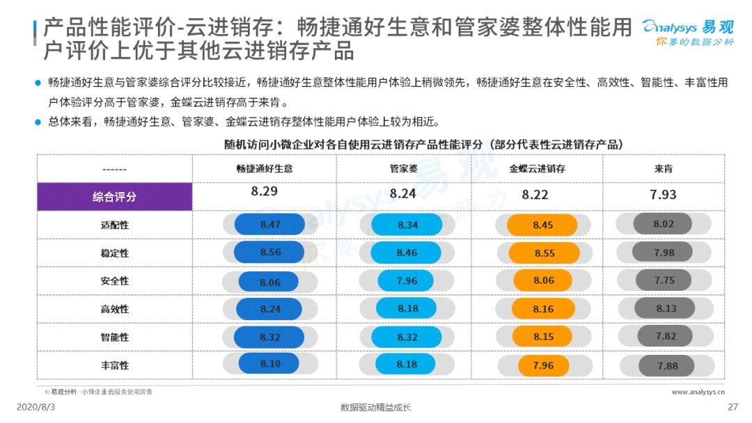 2020中国小微企业云服务市场专题分析