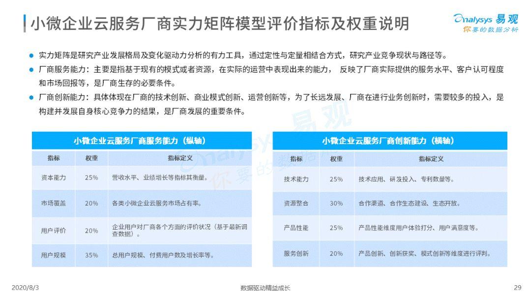 2020中国小微企业云服务市场专题分析