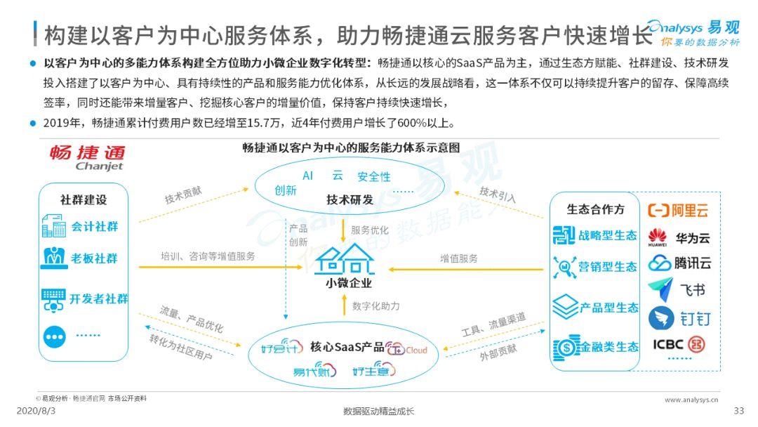 2020中国小微企业云服务市场专题分析