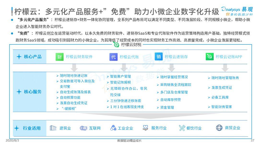 2020中国小微企业云服务市场专题分析
