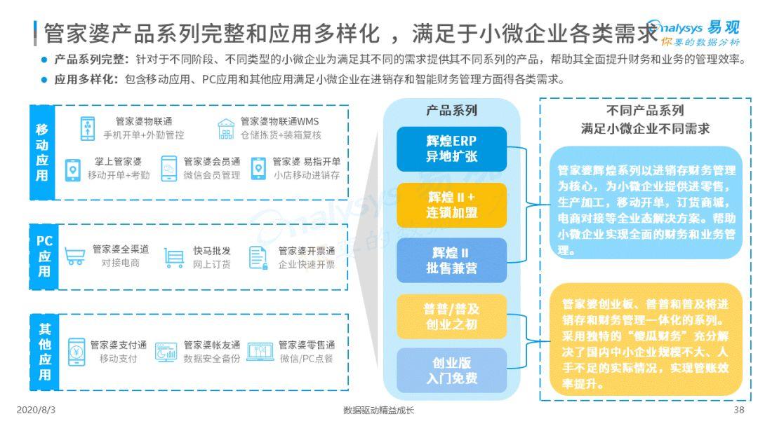 2020中国小微企业云服务市场专题分析