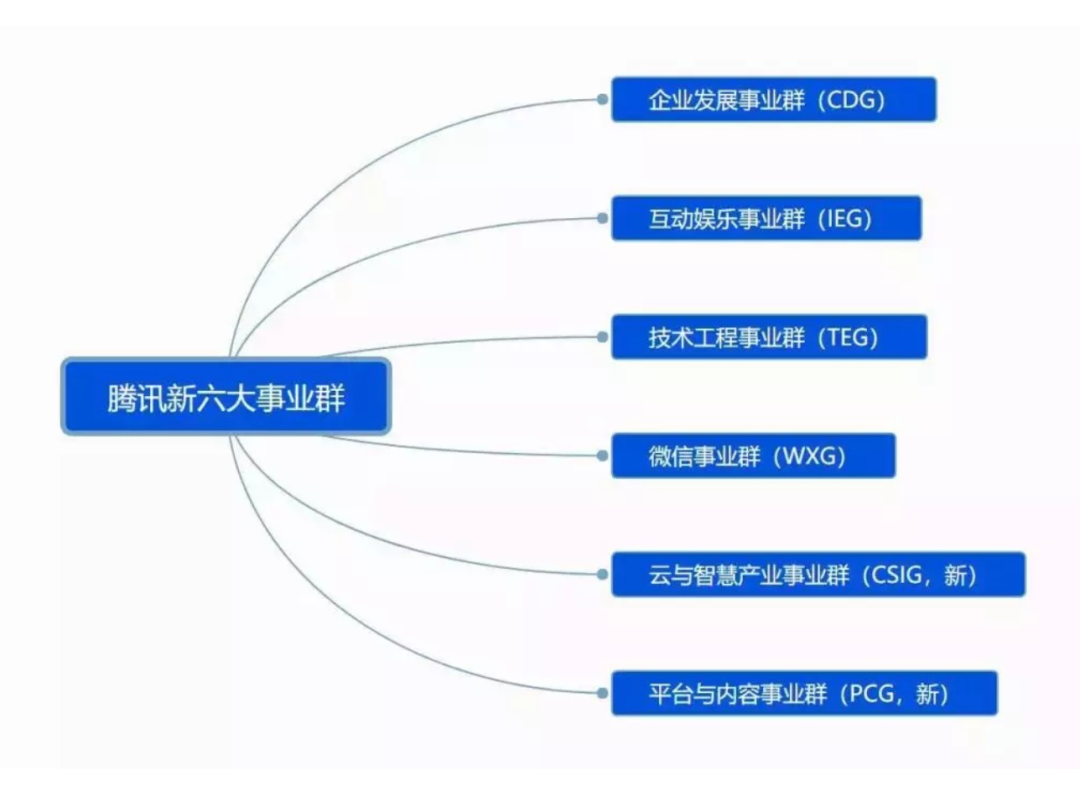 互联网二当家上位史