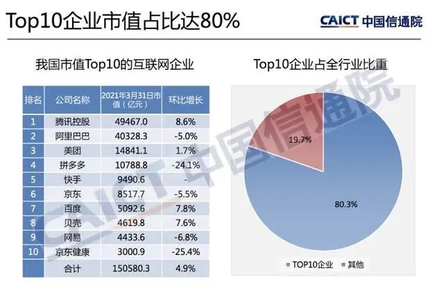 互联网二当家上位史