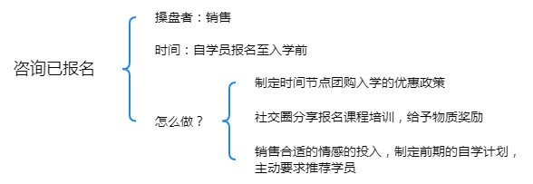 通过5W2H分析法剖析职业教育如何做转介绍