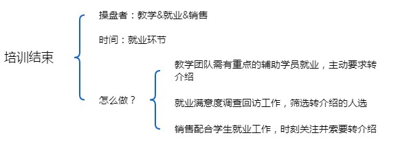 通过5W2H分析法剖析职业教育如何做转介绍