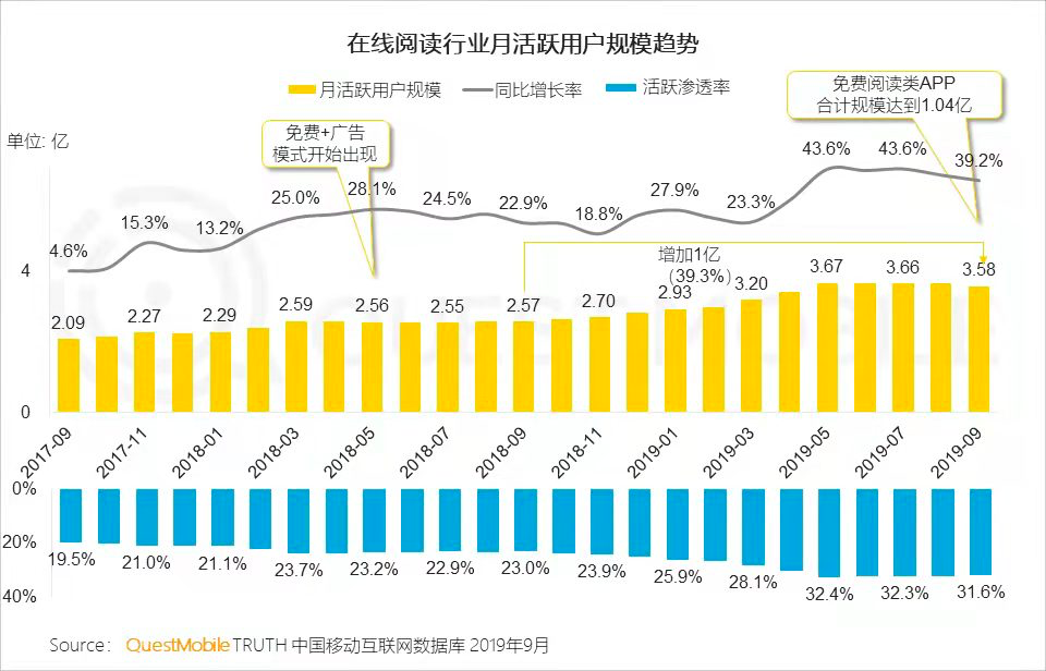 网文二十五年：星火燎原