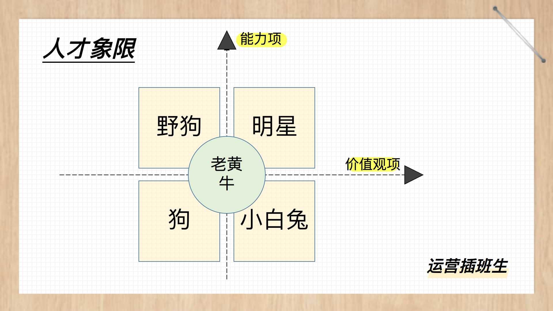 对不起，培训打造不出战无不胜的铁军团队！