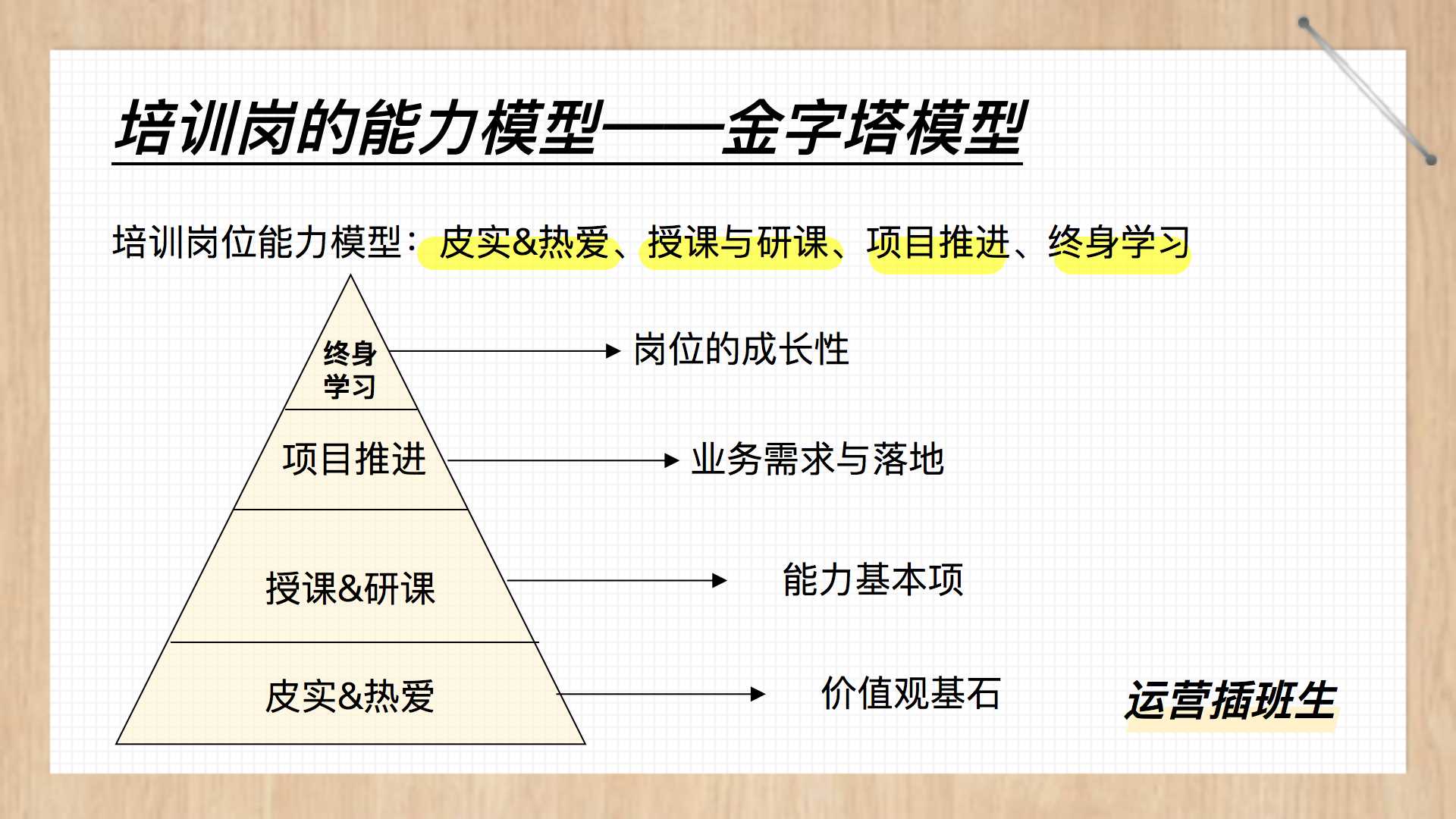 对不起，培训打造不出战无不胜的铁军团队！