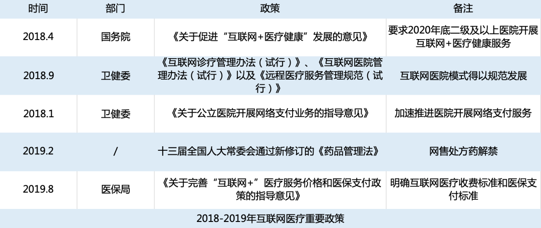 互联网医疗爆发，黑天鹅捞出“水中月”