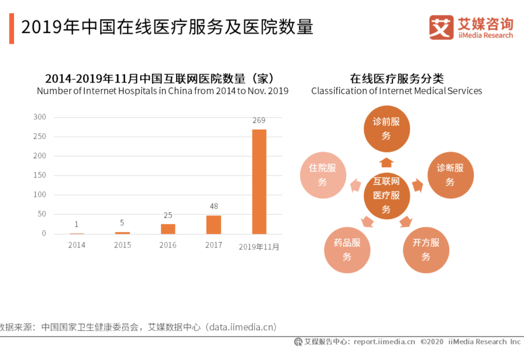 互联网医疗爆发，黑天鹅捞出“水中月”