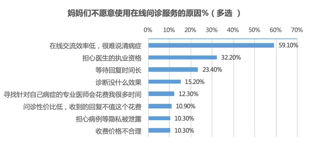 互联网医疗爆发，黑天鹅捞出“水中月”