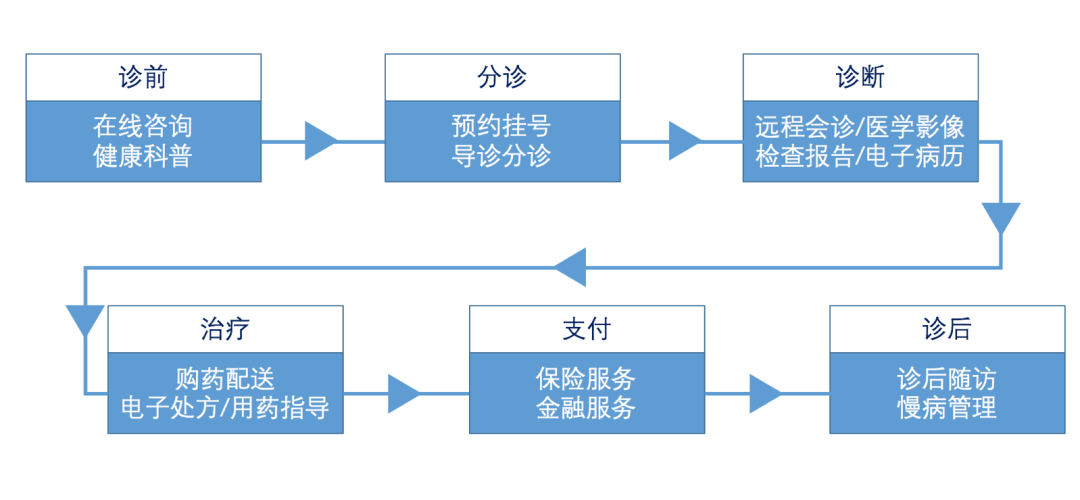 互联网医疗爆发，黑天鹅捞出“水中月”