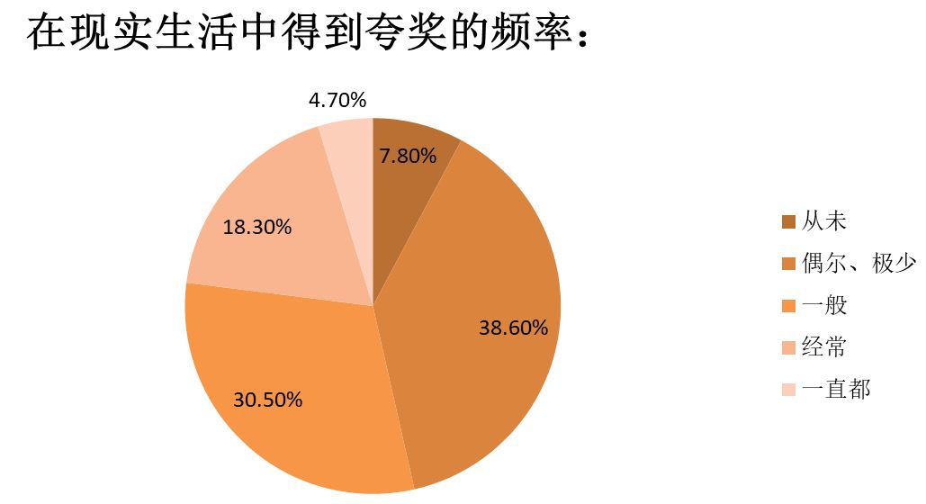 深入浅出的讨论：夸夸群有没有发展成互联网产品的必要？