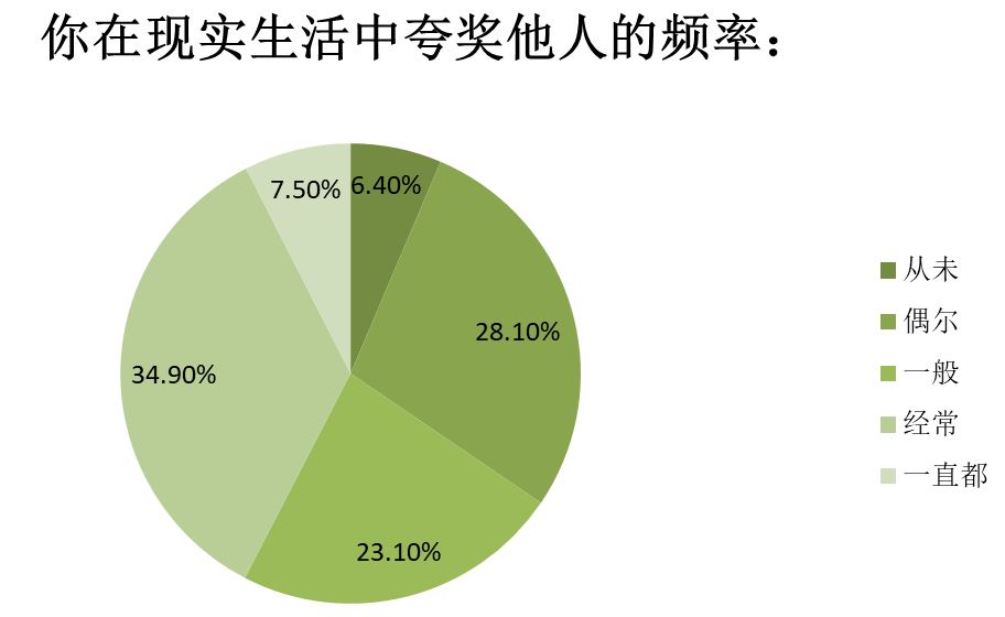 深入浅出的讨论：夸夸群有没有发展成互联网产品的必要？