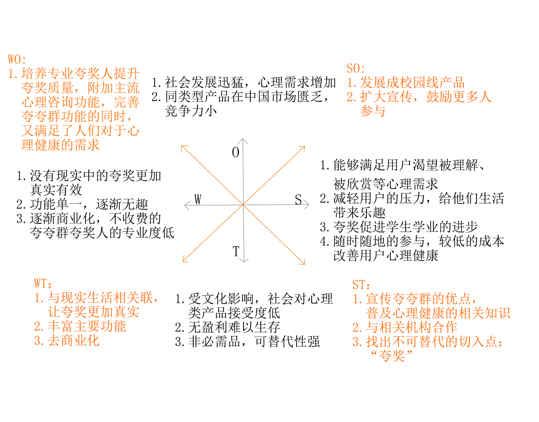 深入浅出的讨论：夸夸群有没有发展成互联网产品的必要？