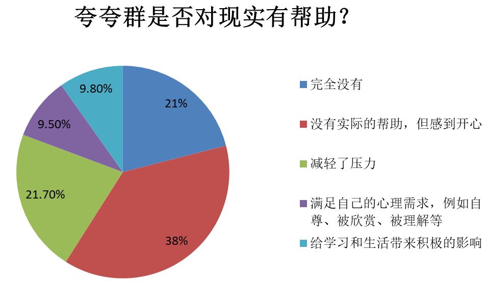 深入浅出的讨论：夸夸群有没有发展成互联网产品的必要？