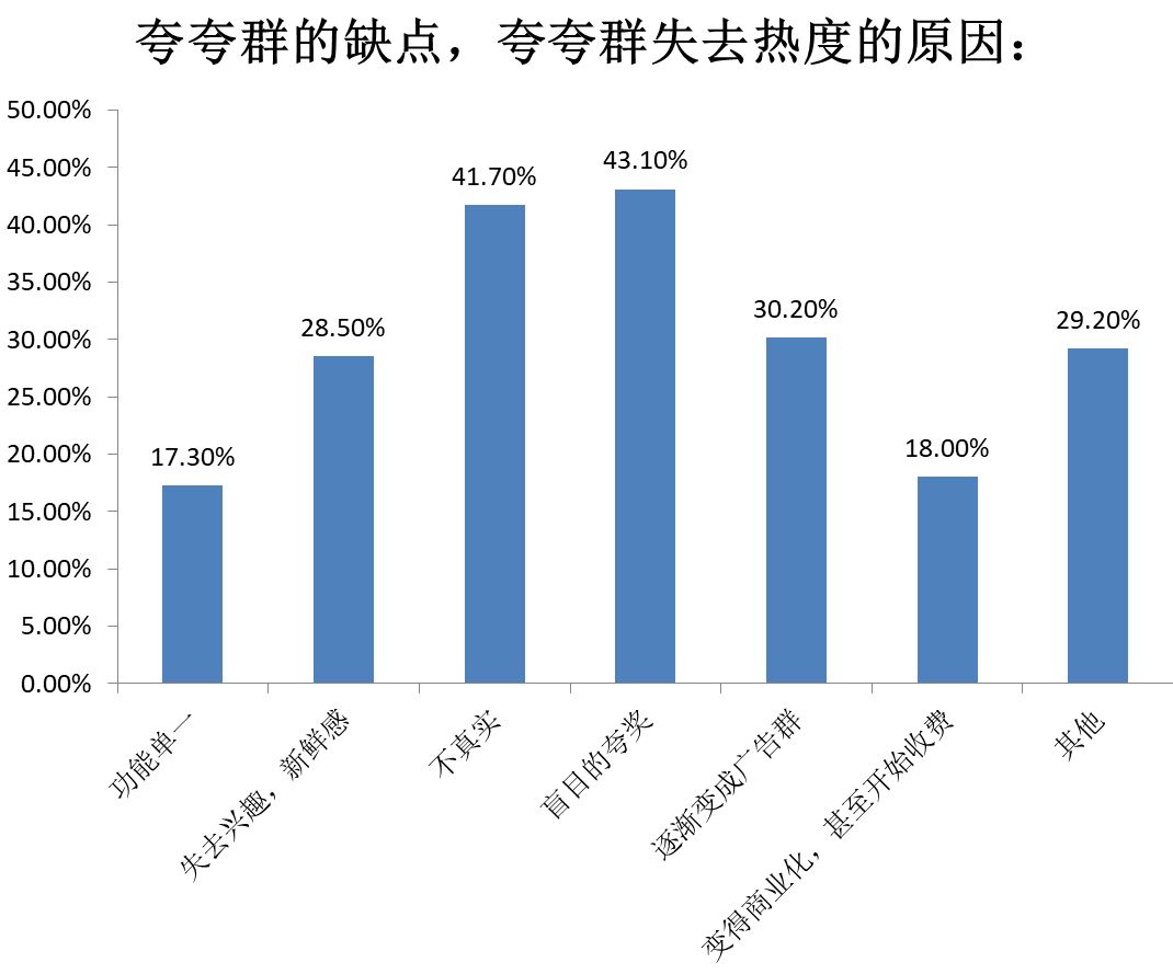 深入浅出的讨论：夸夸群有没有发展成互联网产品的必要？