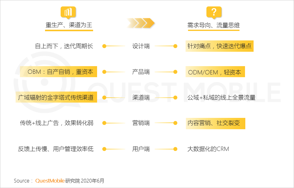 中国电商SaaS赛道七年：生死疲劳，乱象与危机