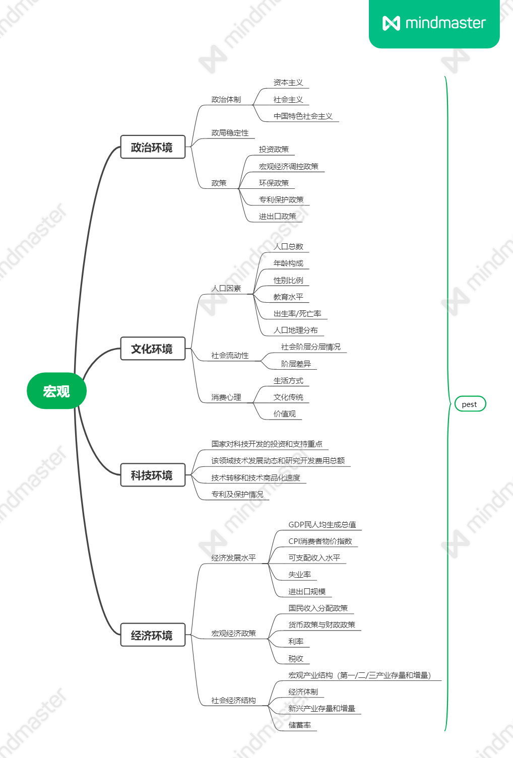 行业研究：分析框架与思考维度