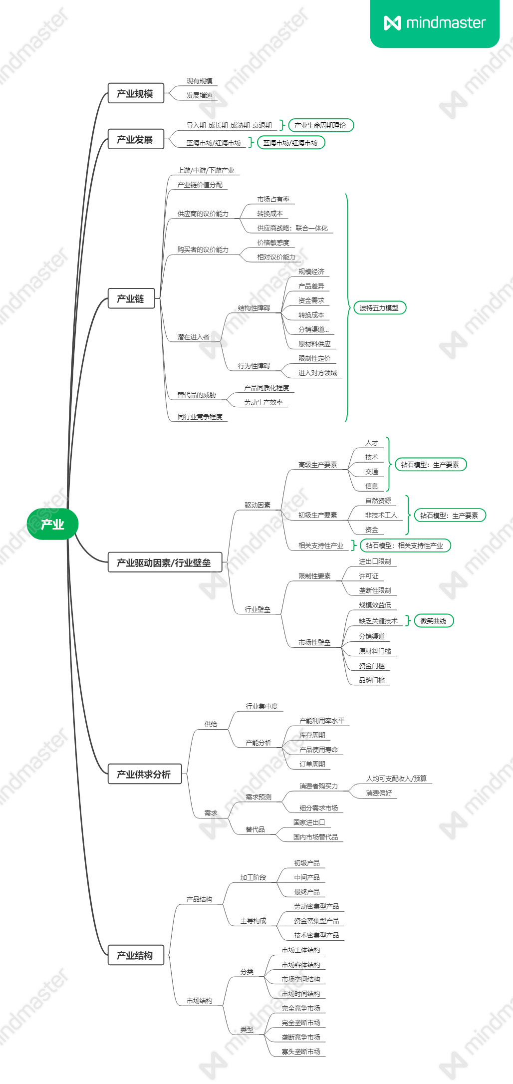 行业研究：分析框架与思考维度