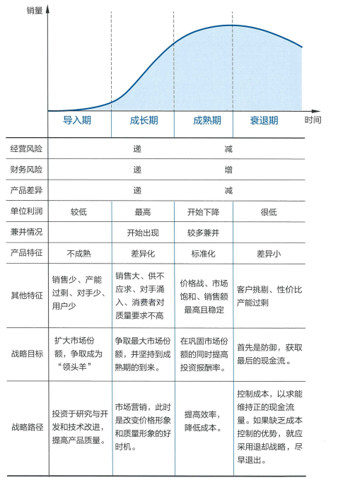 行业研究：分析框架与思考维度