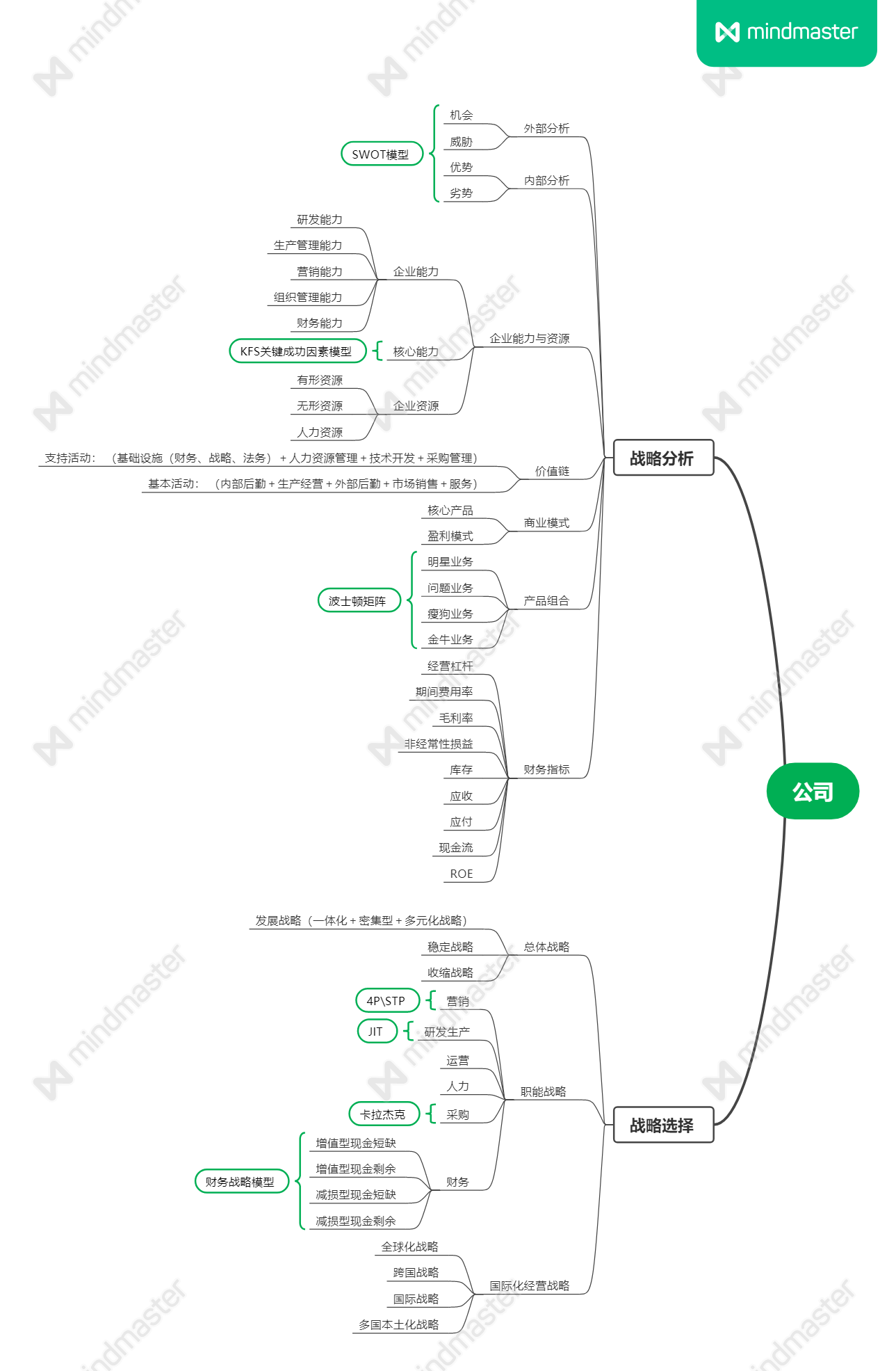 行业研究：分析框架与思考维度