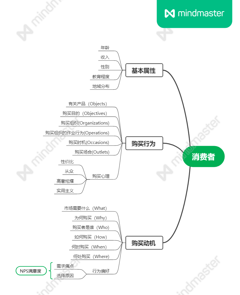 行业研究：分析框架与思考维度