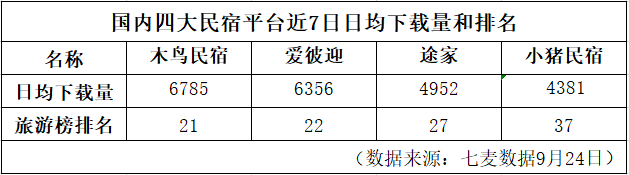 民宿十年考：大浪淘沙始见金