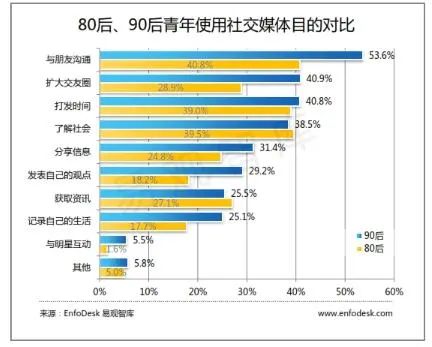 不爱说话的年轻人，一直在“聊天”