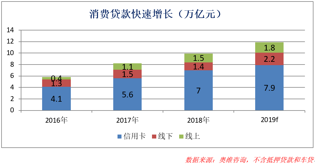 联合贷款，应该怎么管？