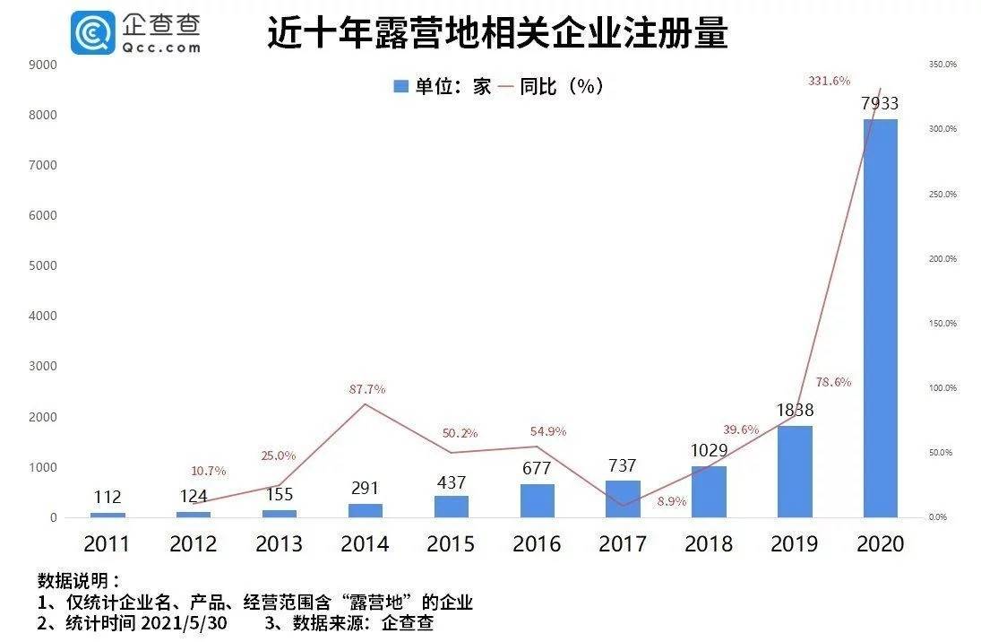 民宿之后，(快手运营定位)，住酒店不如“打地铺”？