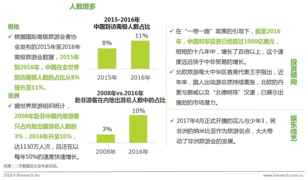 民宿之后，住酒店不如“打地铺”？