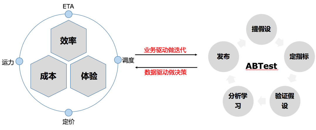 隐藏在外卖、信息流、电商里的算法，到底有没有价值观？