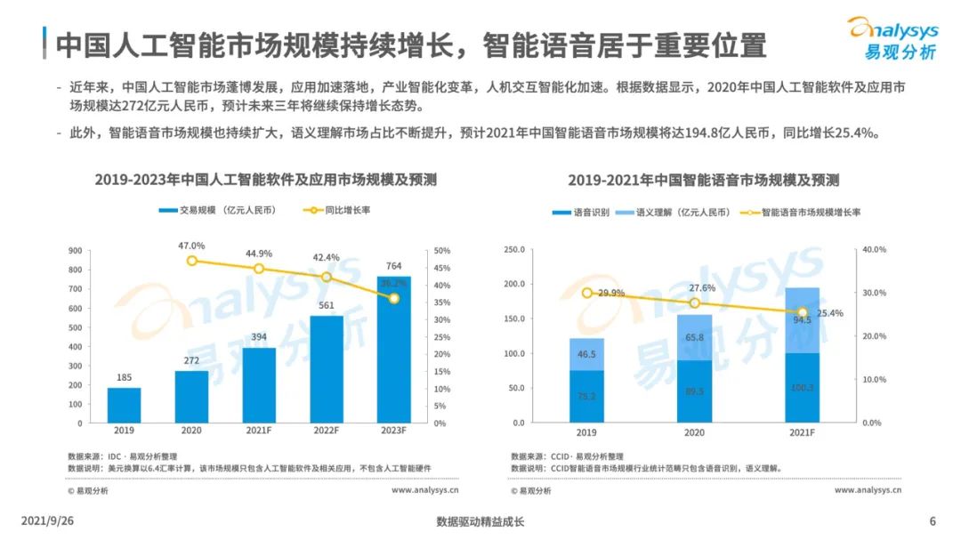 2021年中国智能语音转写工具行业发展洞察