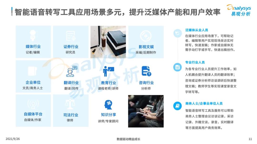 2021年中国智能语音转写工具行业发展洞察