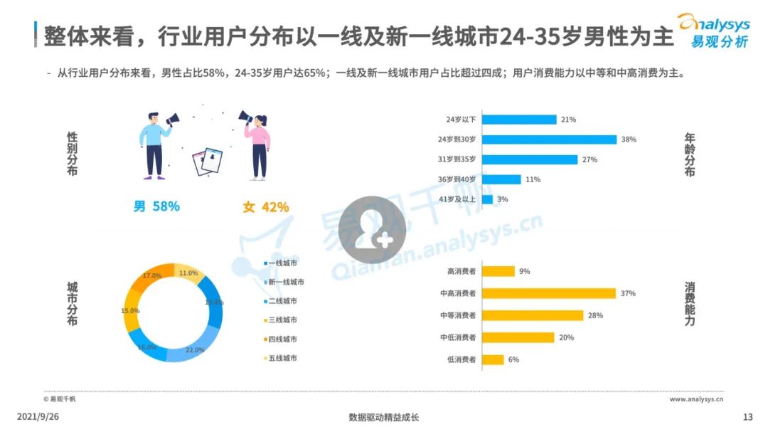 2021年中国智能语音转写工具行业发展洞察