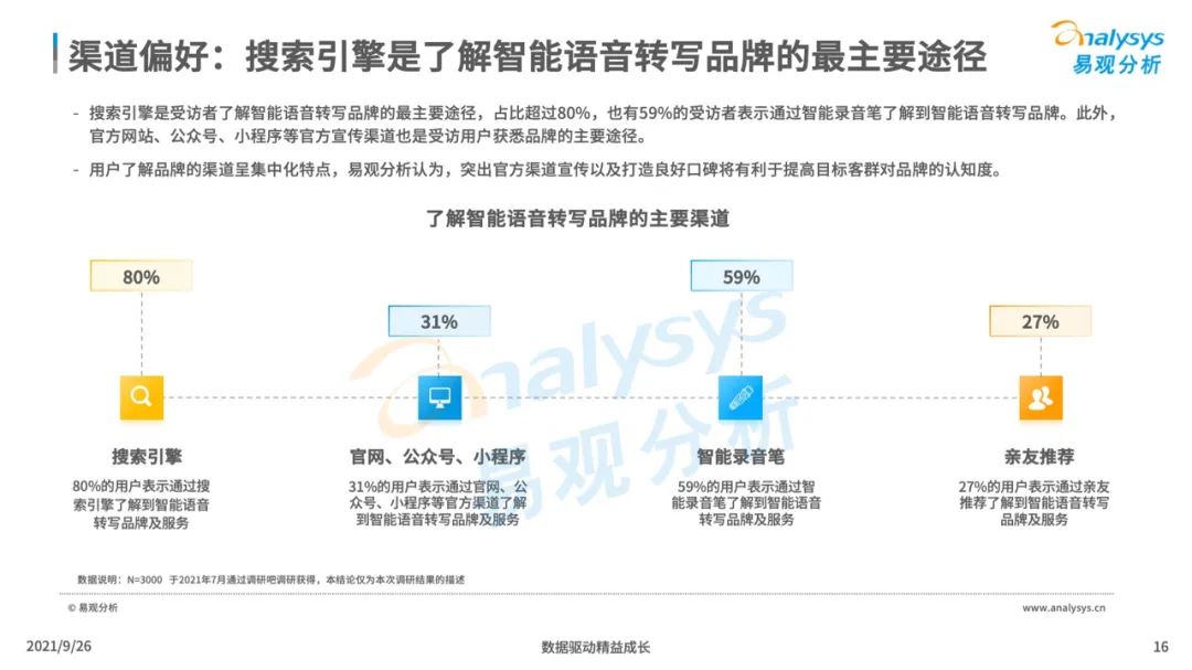 2021年中国智能语音转写工具行业发展洞察