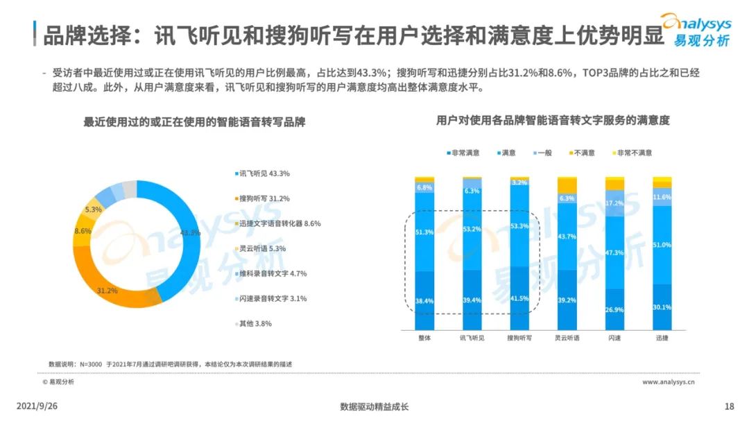 2021年中国智能语音转写工具行业发展洞察