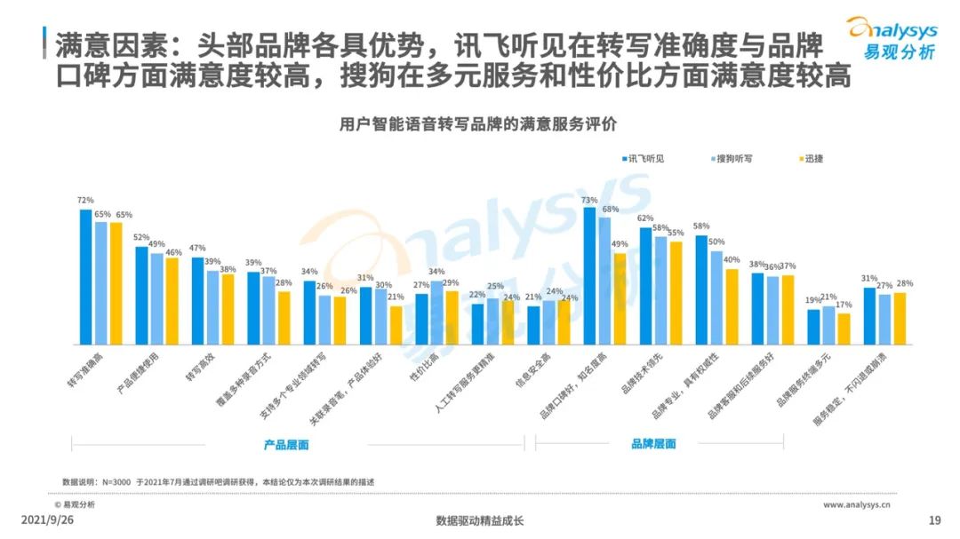 2021年中国智能语音转写工具行业发展洞察